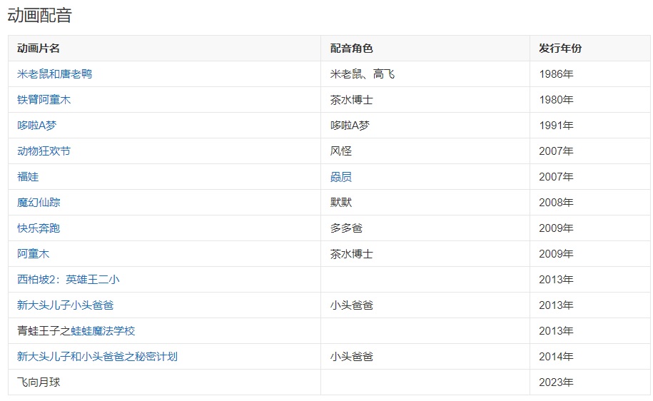 董浩動畫配音表