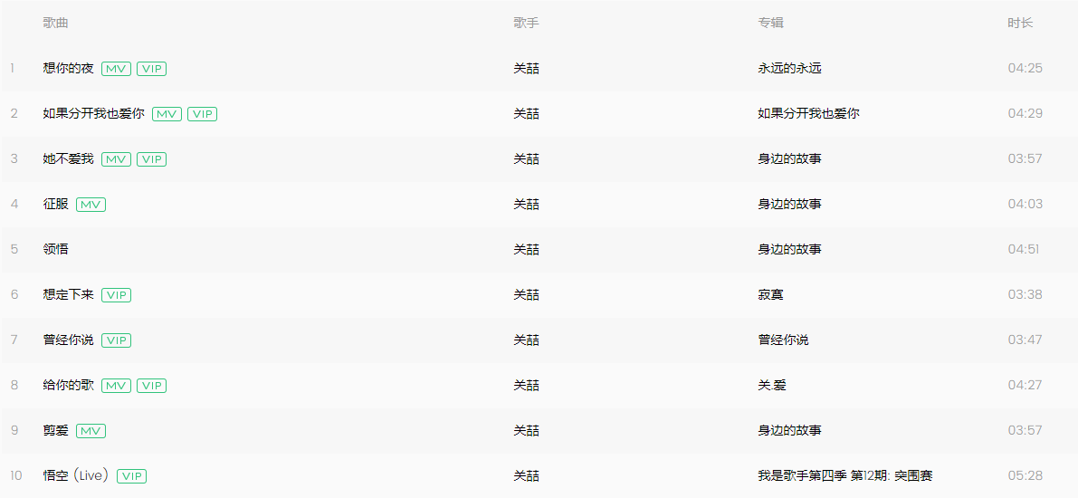 關(guān)喆的歌曲